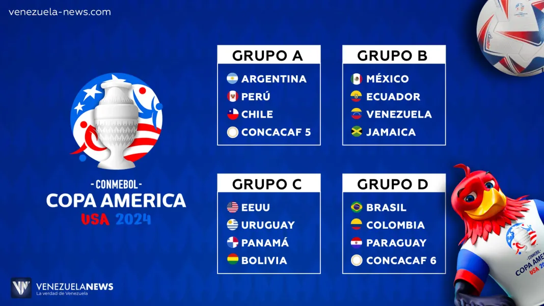 Así quedaron los grupos de la Copa América 2024 Venezuela se
